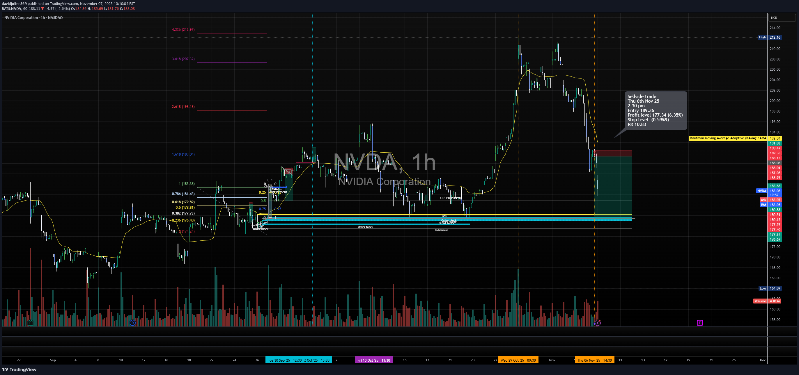 SellNVDAX،Technical،davidjulien369