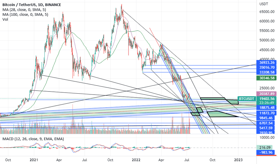 BTC،تکنیکال،Ruthenium