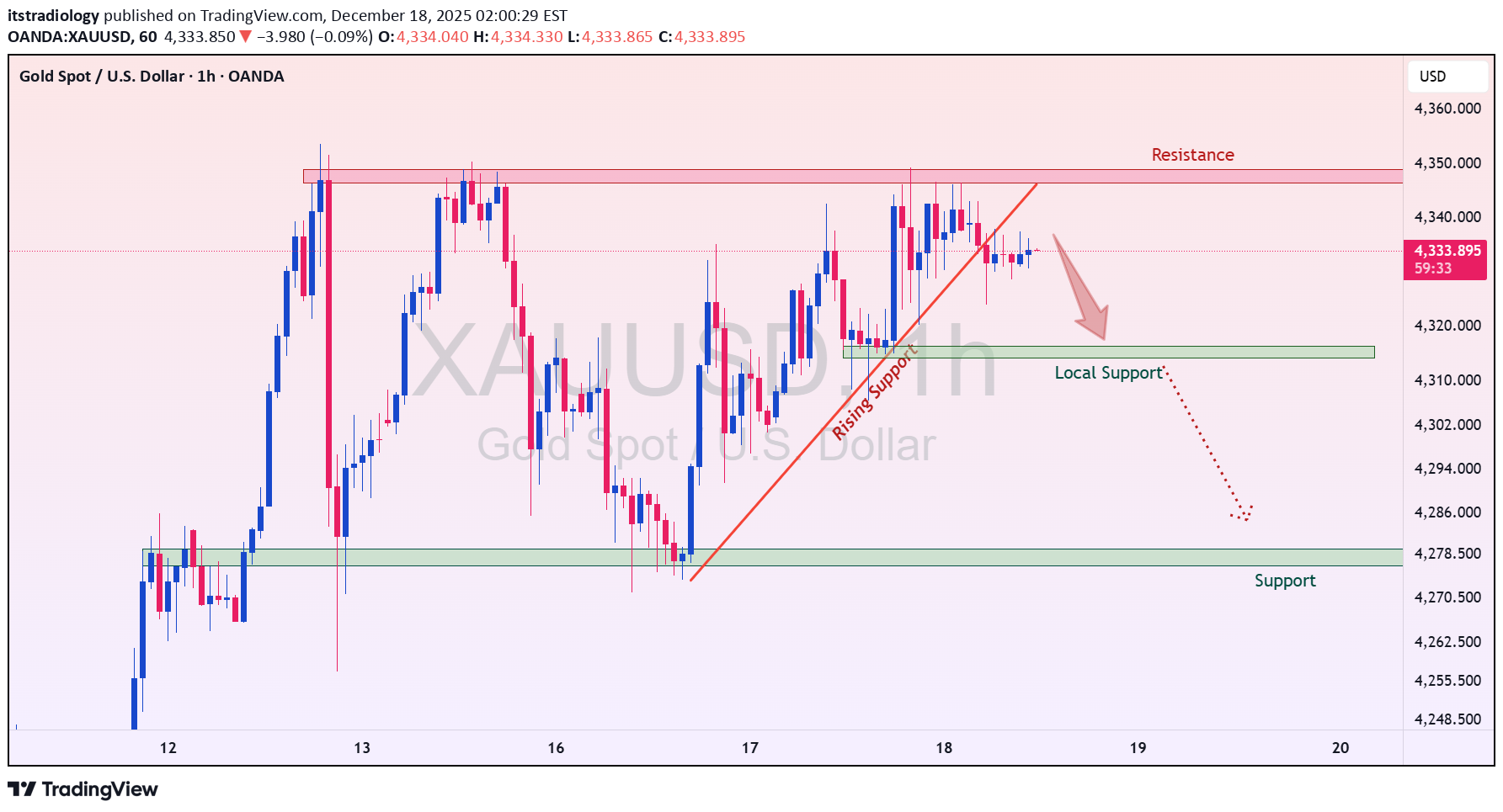 İndirimPAXG،Teknik،itstradiology