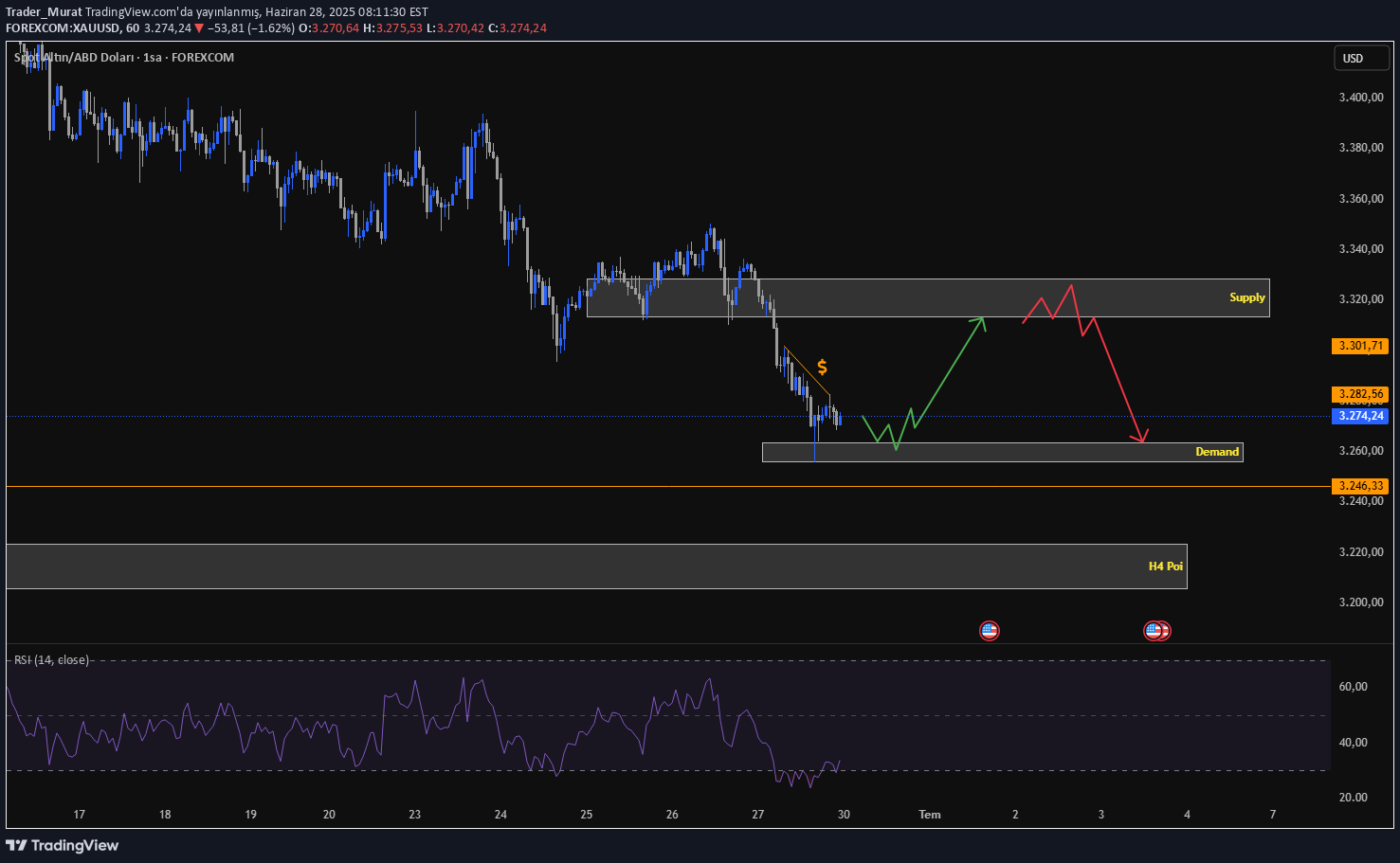 PAXG،تکنیکال،Trader_Murat