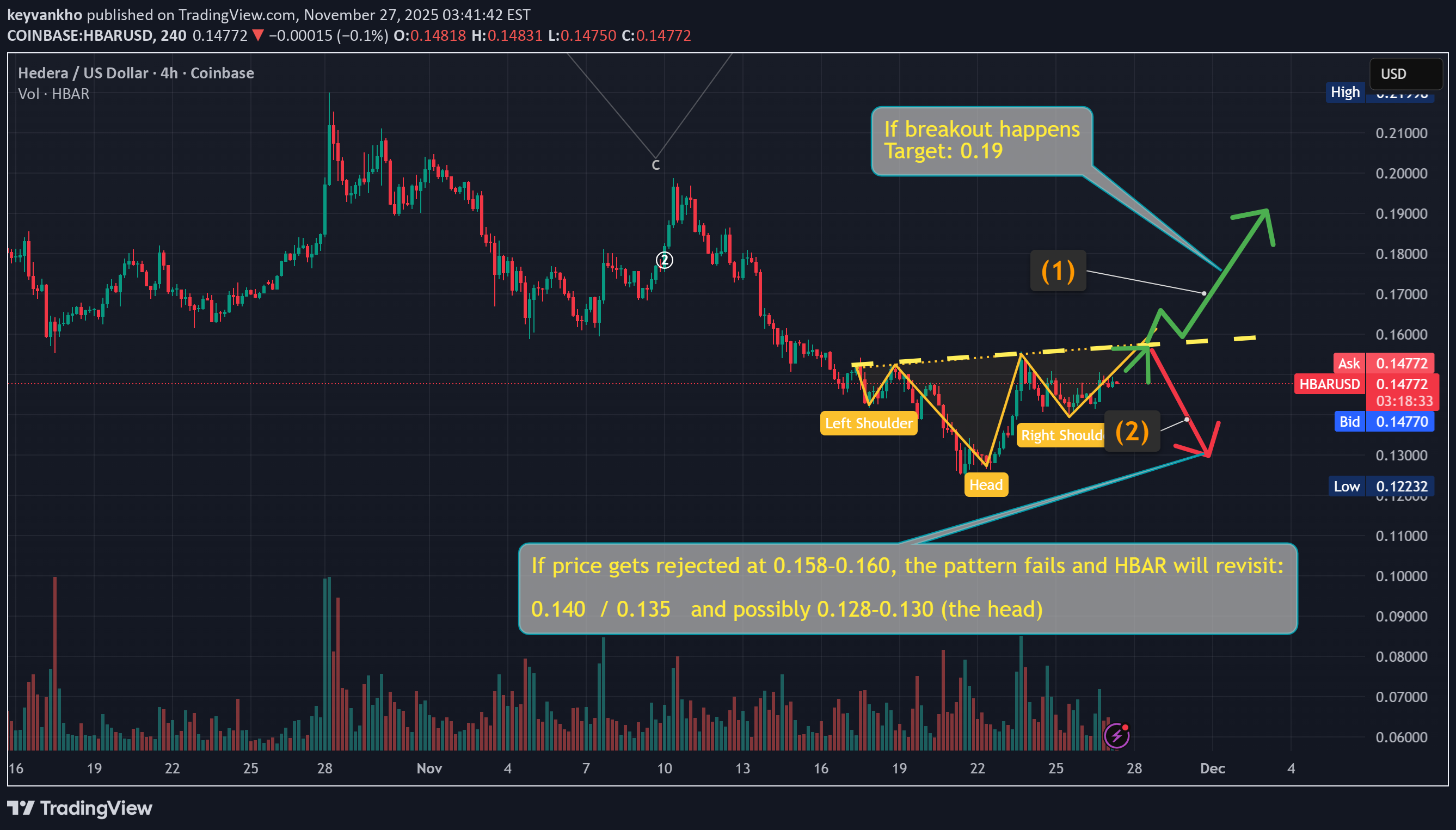 HBAR،Teknik،keyvankho