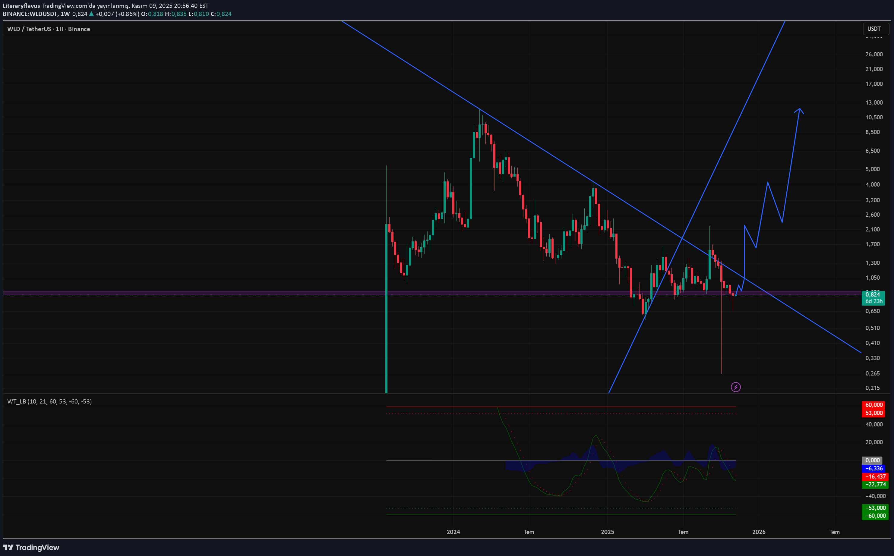 خرید،تکنیکال،Literaryflavus