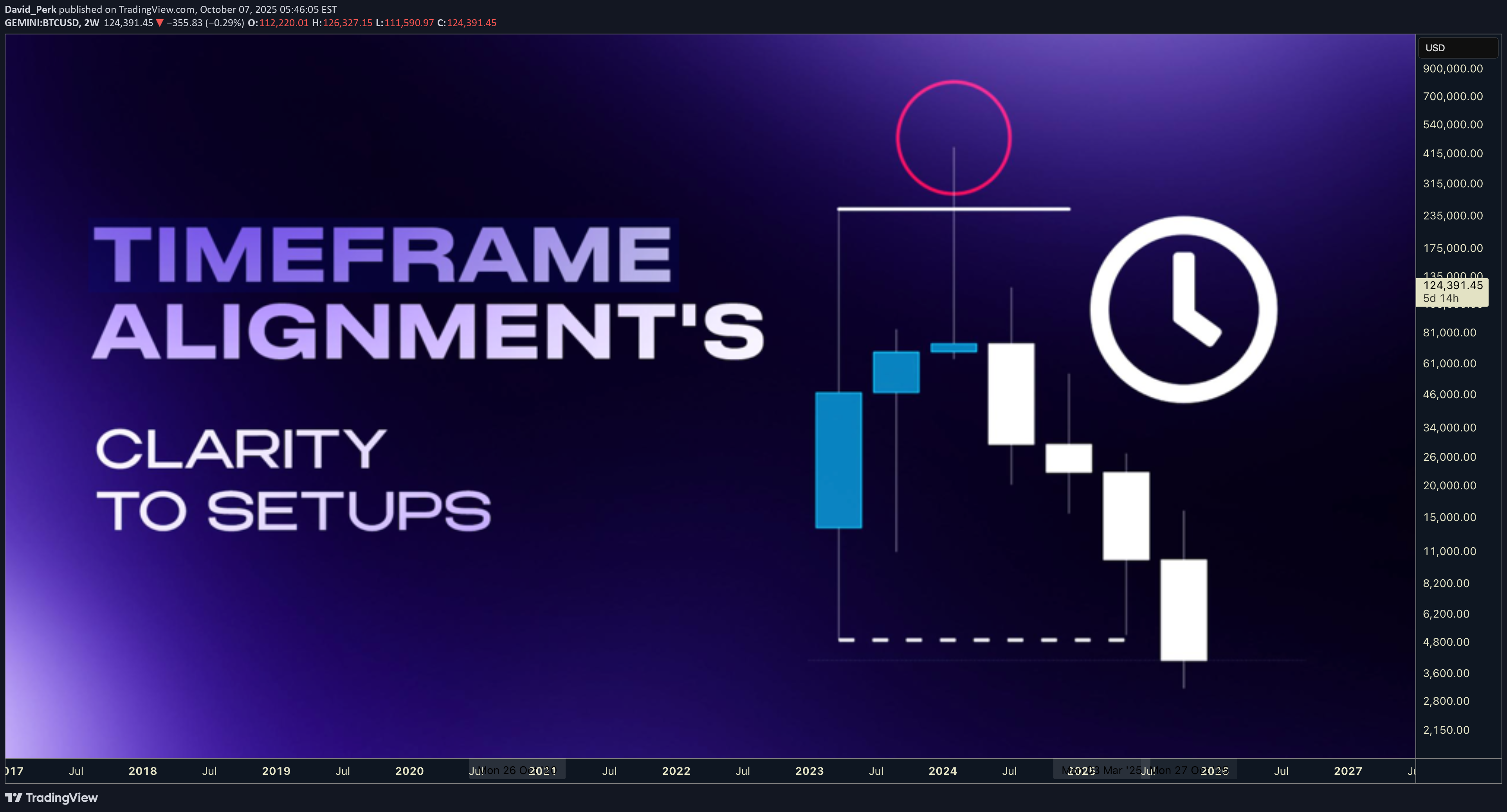 BTC،Technical،David_Perk