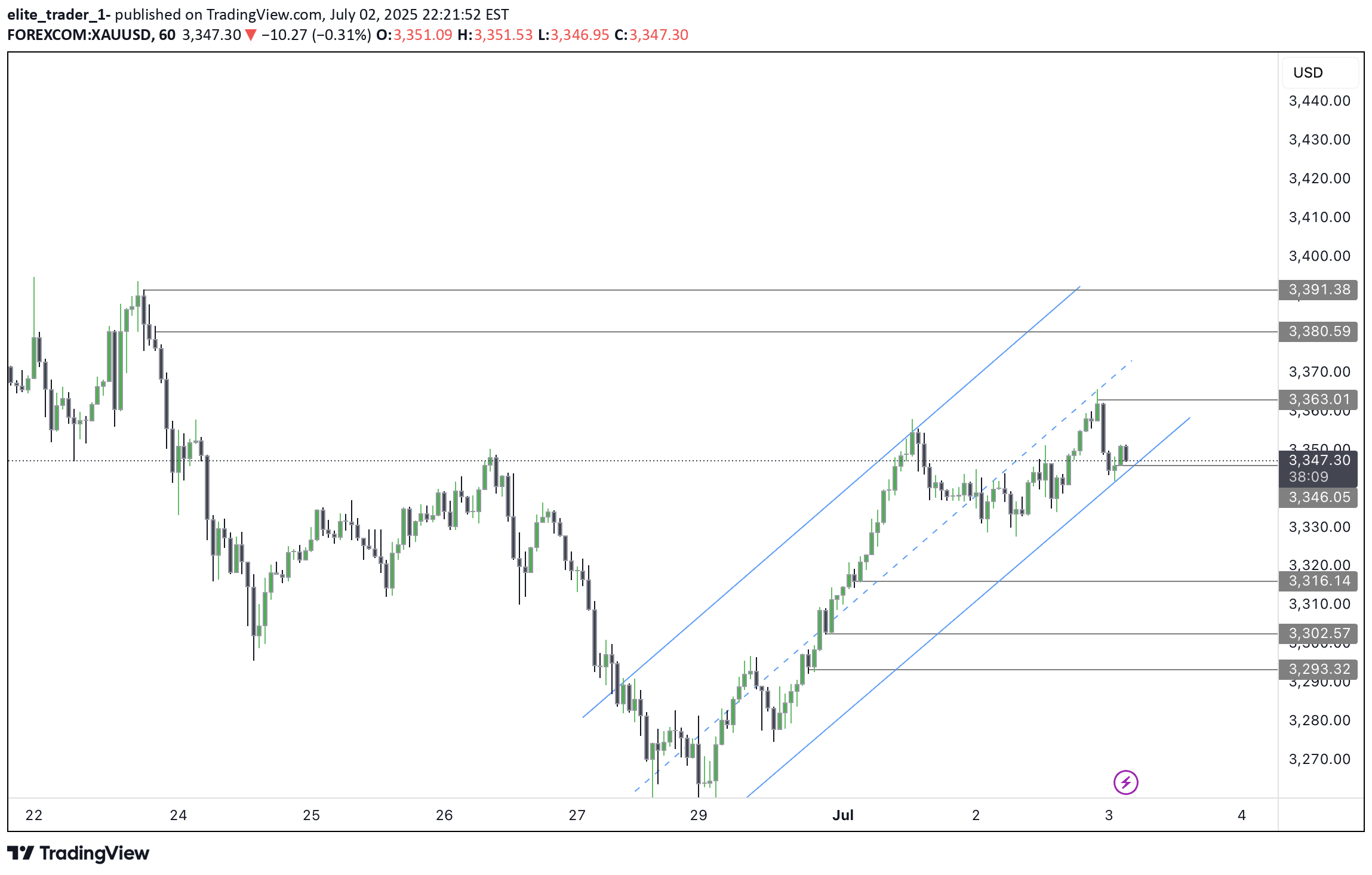 خرید،تکنیکال،elite_trader_1-