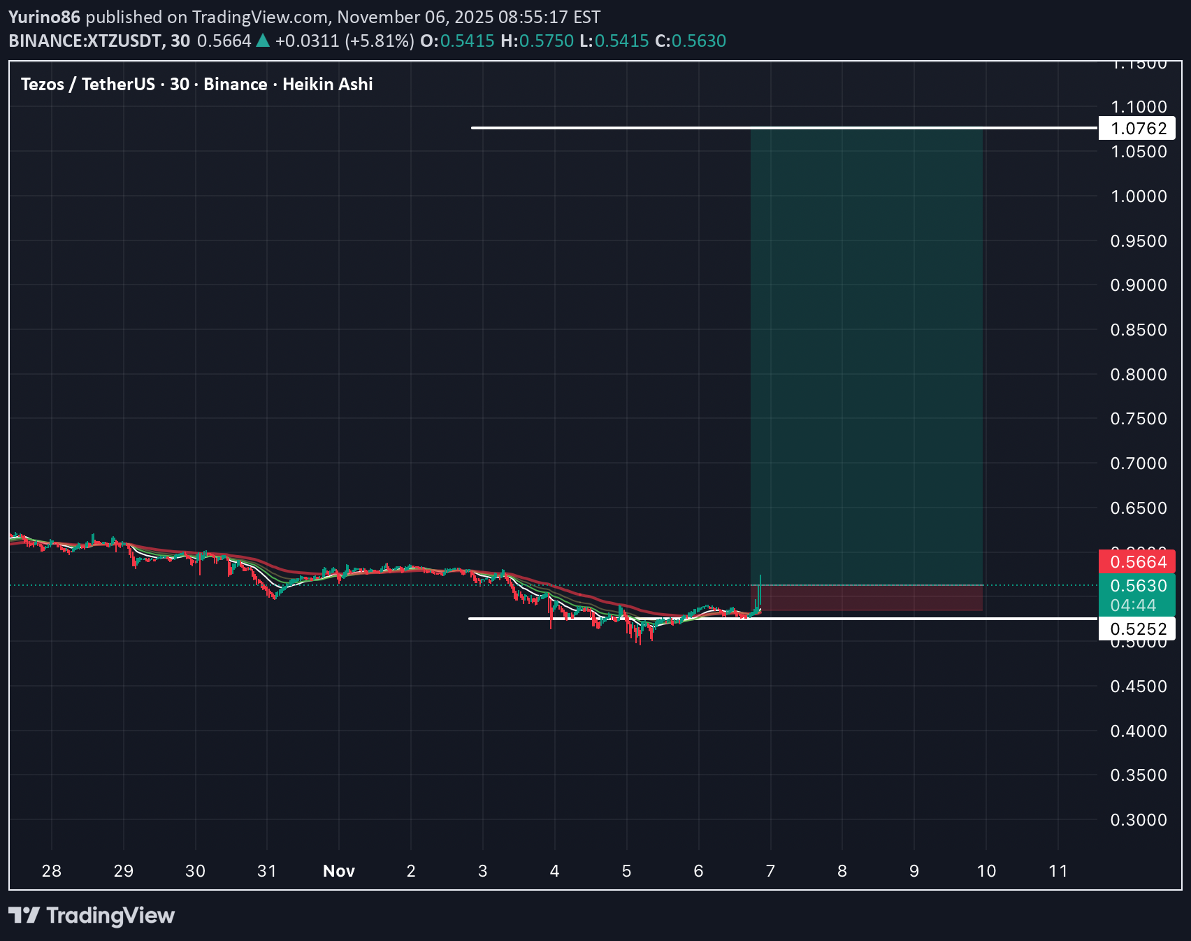 خرید،تکنیکال،Yurino86