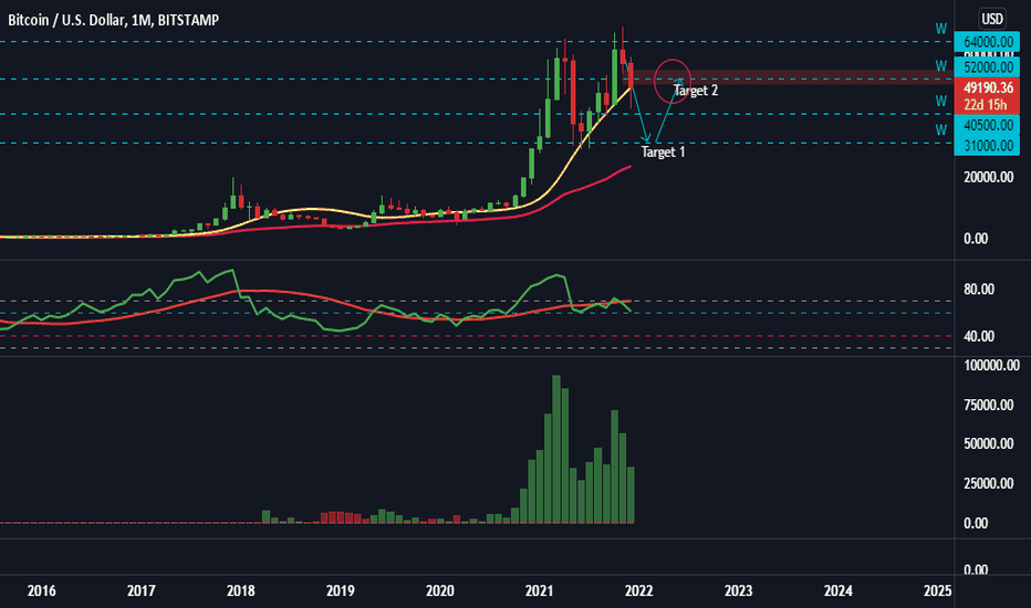 فروشBTC،تکنیکال،IronCortex