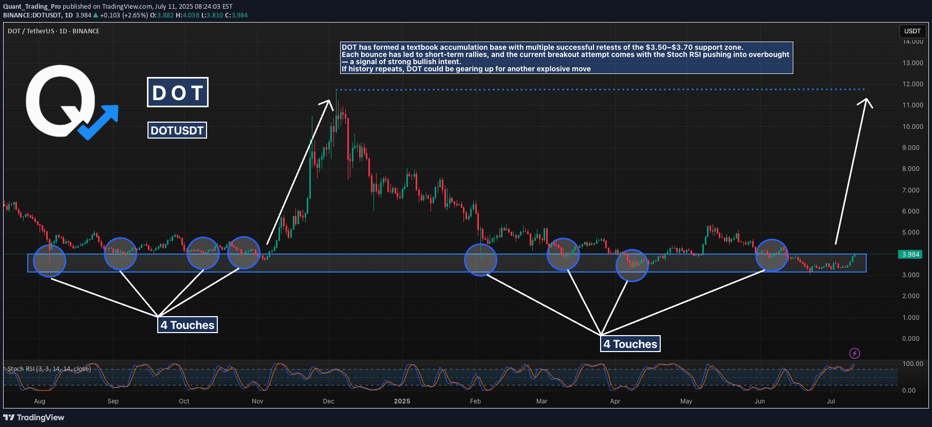 Satın al،Teknik،Quant_Trading_Pro
