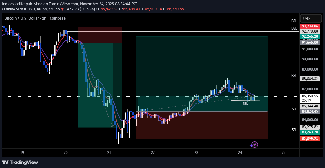 Satın alBTC،Teknik،Indicesforlife