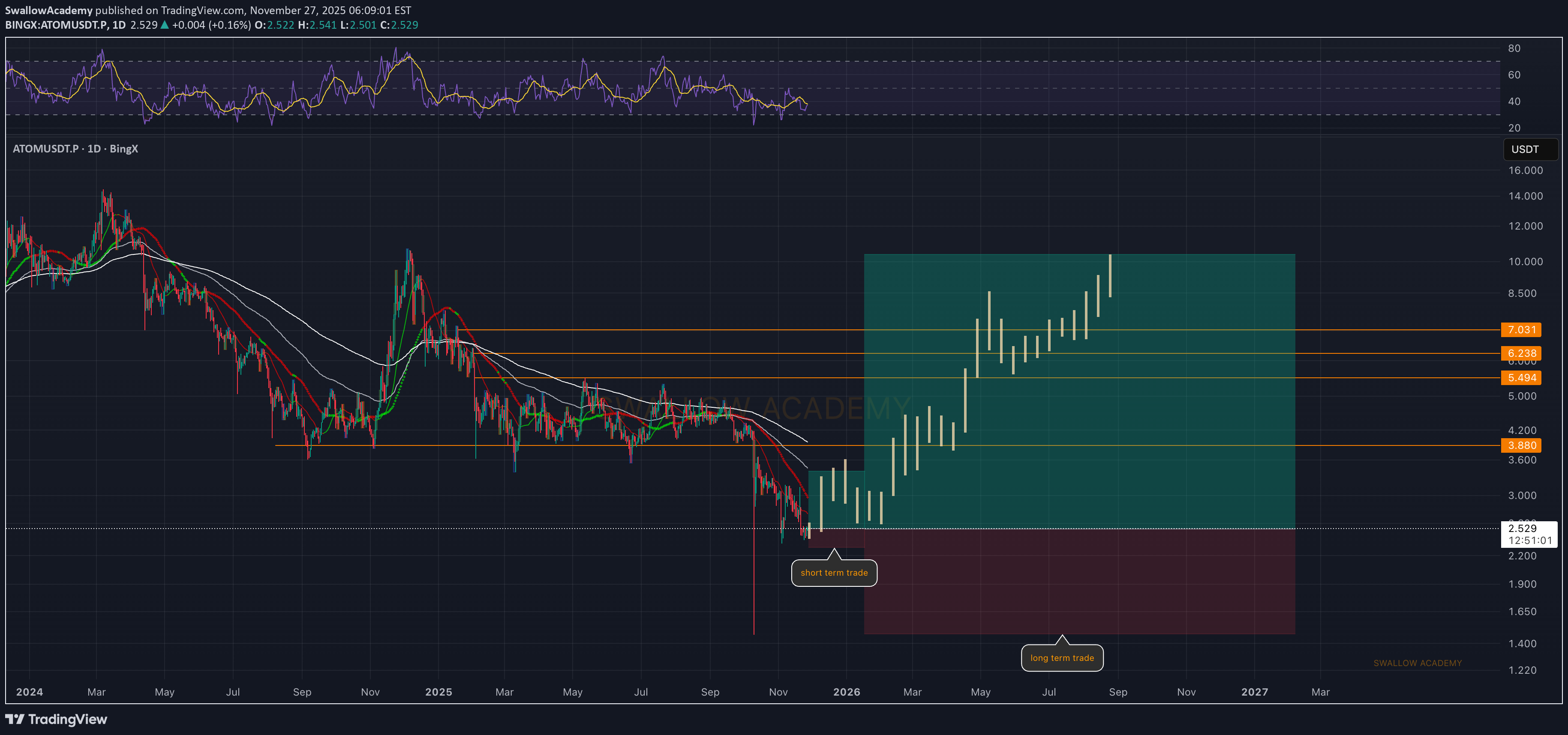 خرید،تکنیکال،SwallowAcademy