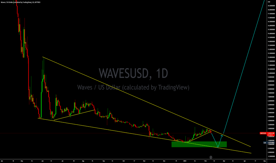 BuyWAVES،Technical،Wave-Trader