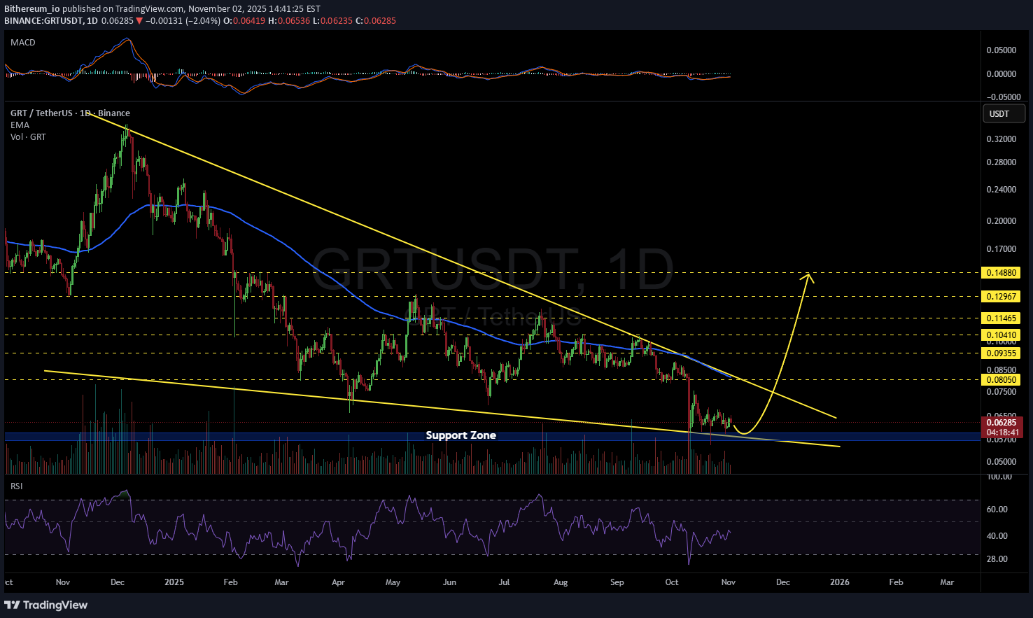 ،تکنیکال،Bithereum_io