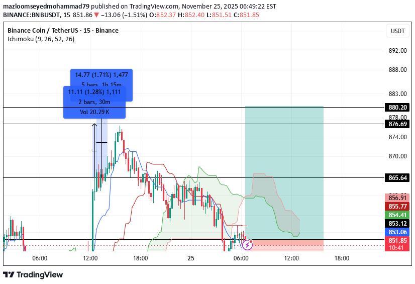 Satın alBNB،Teknik،mazloomseyedmohammad79