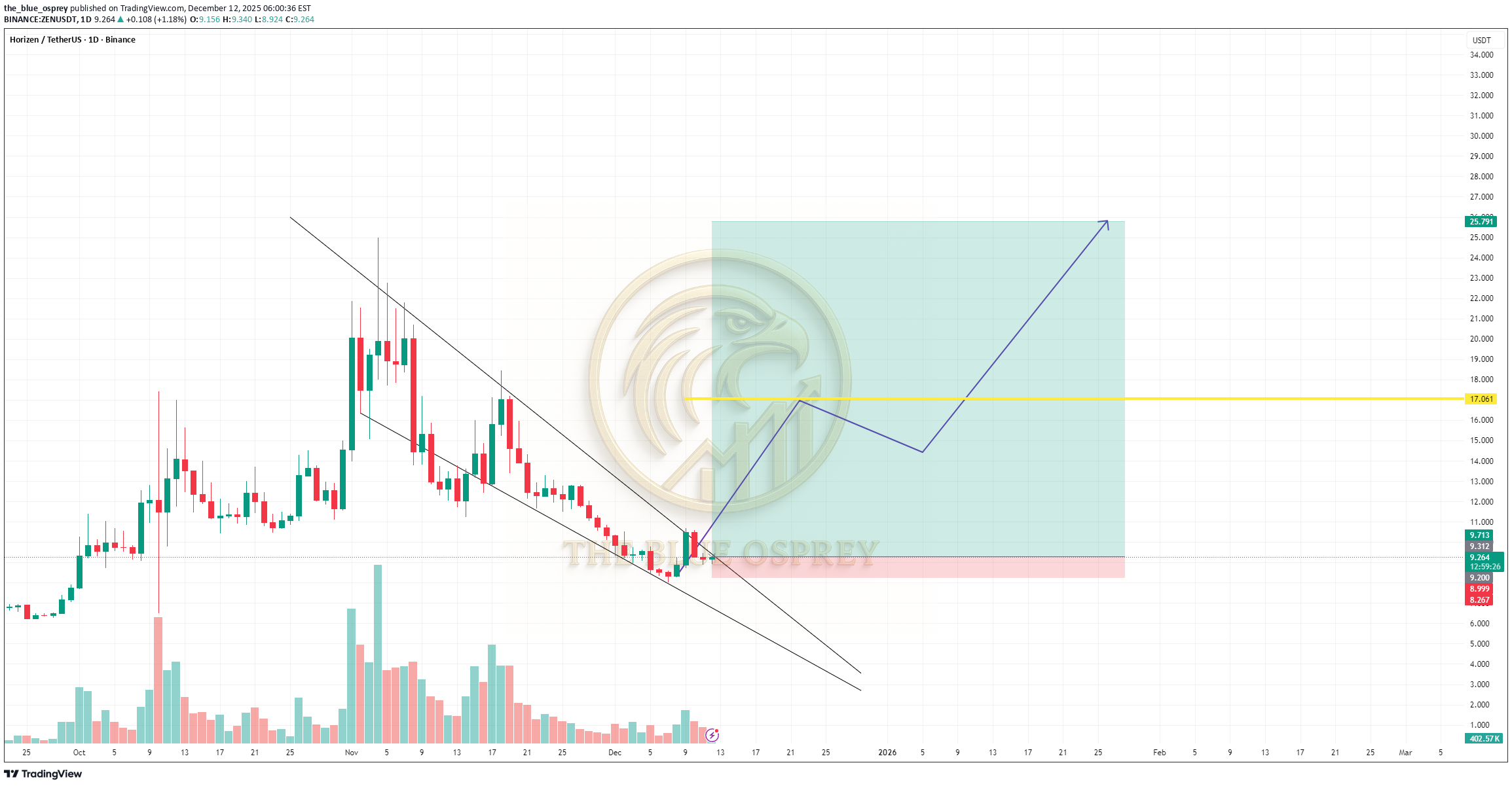 خرید،تکنیکال،the_blue_osprey
