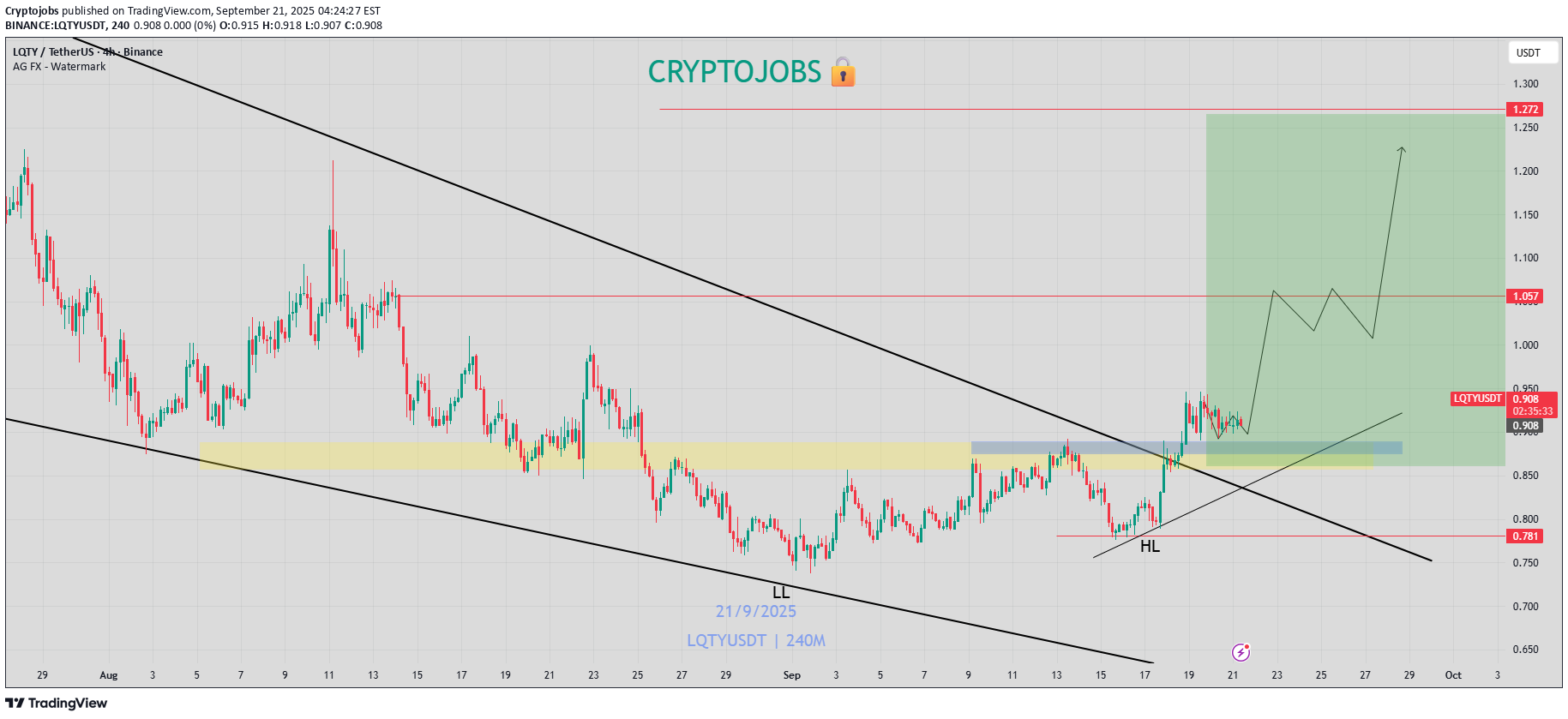 خرید،تکنیکال،Cryptojobs