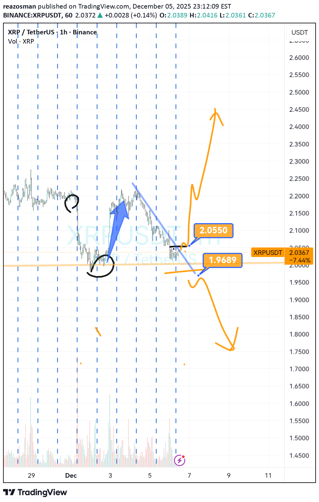 ،تکنیکال،reazosman
