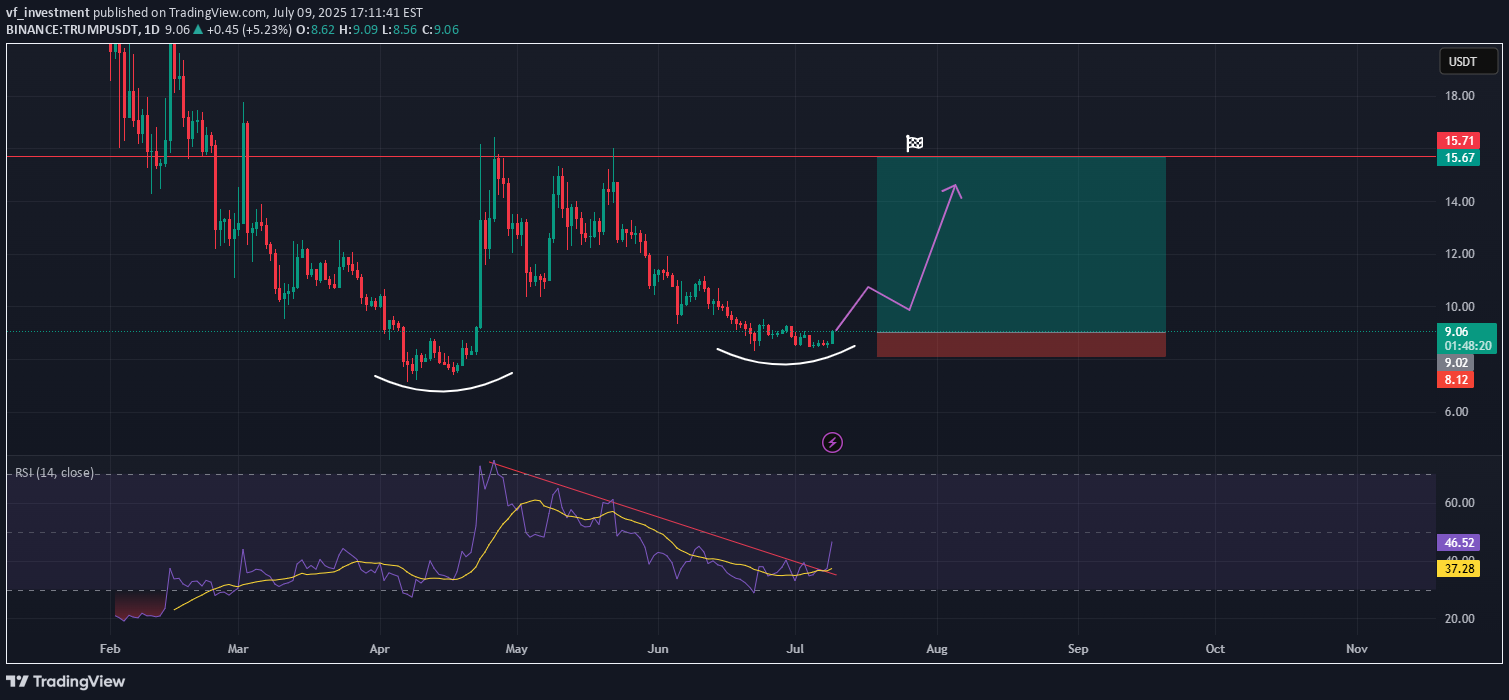خریدTRUMP،تکنیکال،vf_investment