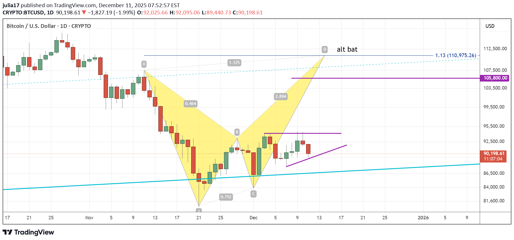 BuyBTC،Technical،julia17