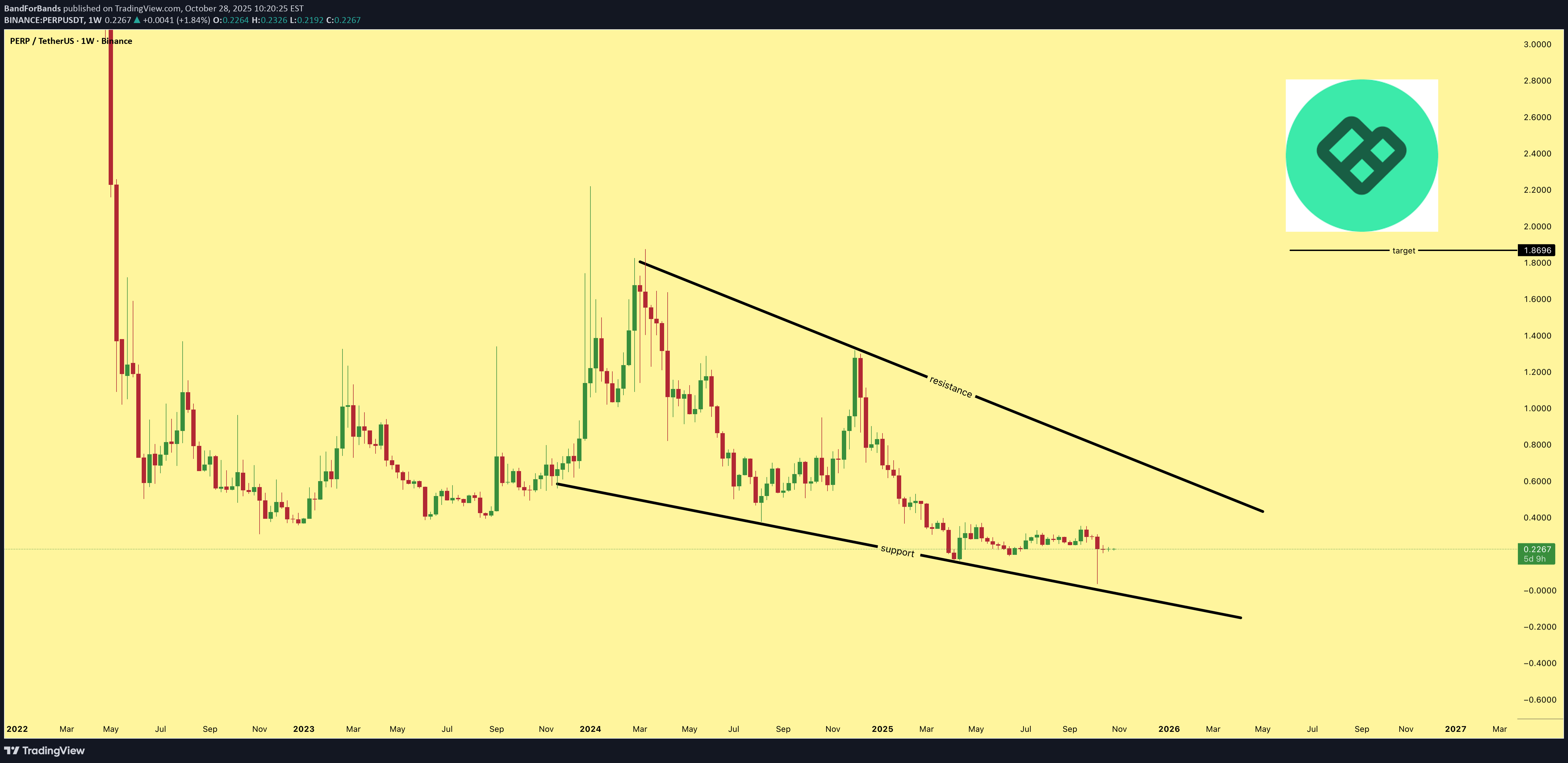 خرید،تکنیکال،BandForBands