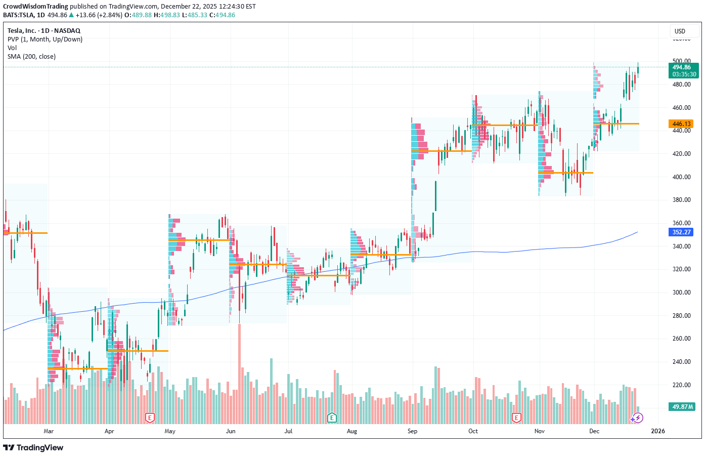 خریدTSLAX،تکنیکال،CrowdWisdomTrading