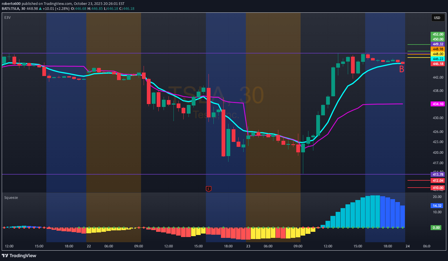 TSLAX،تکنیکال،roberto600