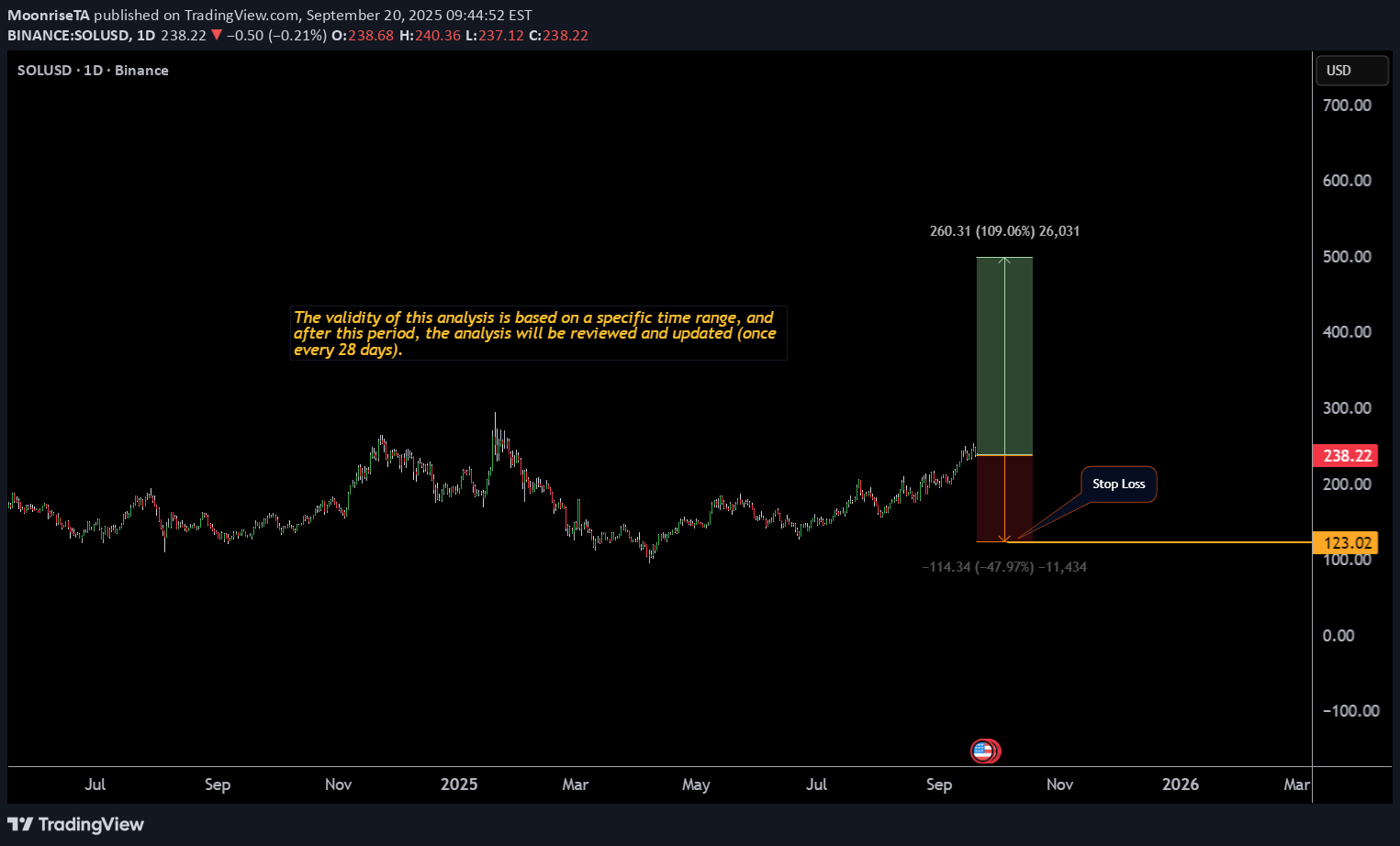 BuySOL،Technical،MoonriseTA