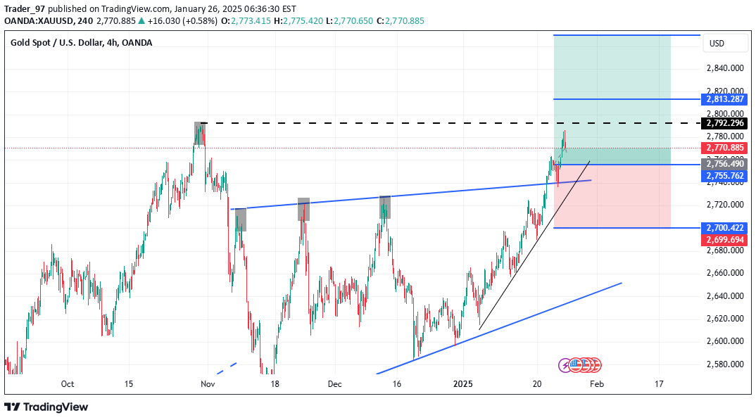 خریدPAXG،تکنیکال،Trader_97