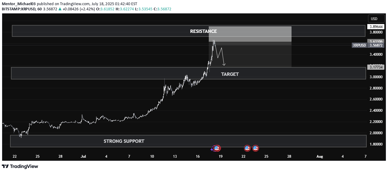 SellXRP،Technical،Mentor_Michael03