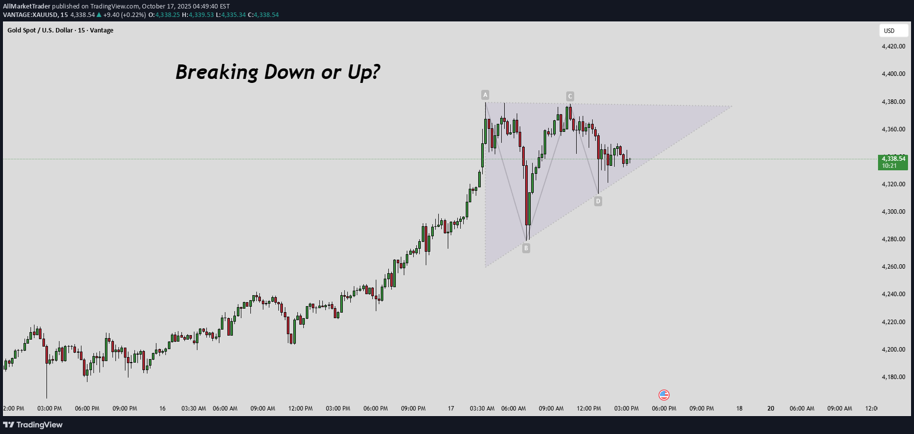 PAXG،Technical،AllMarketTrader