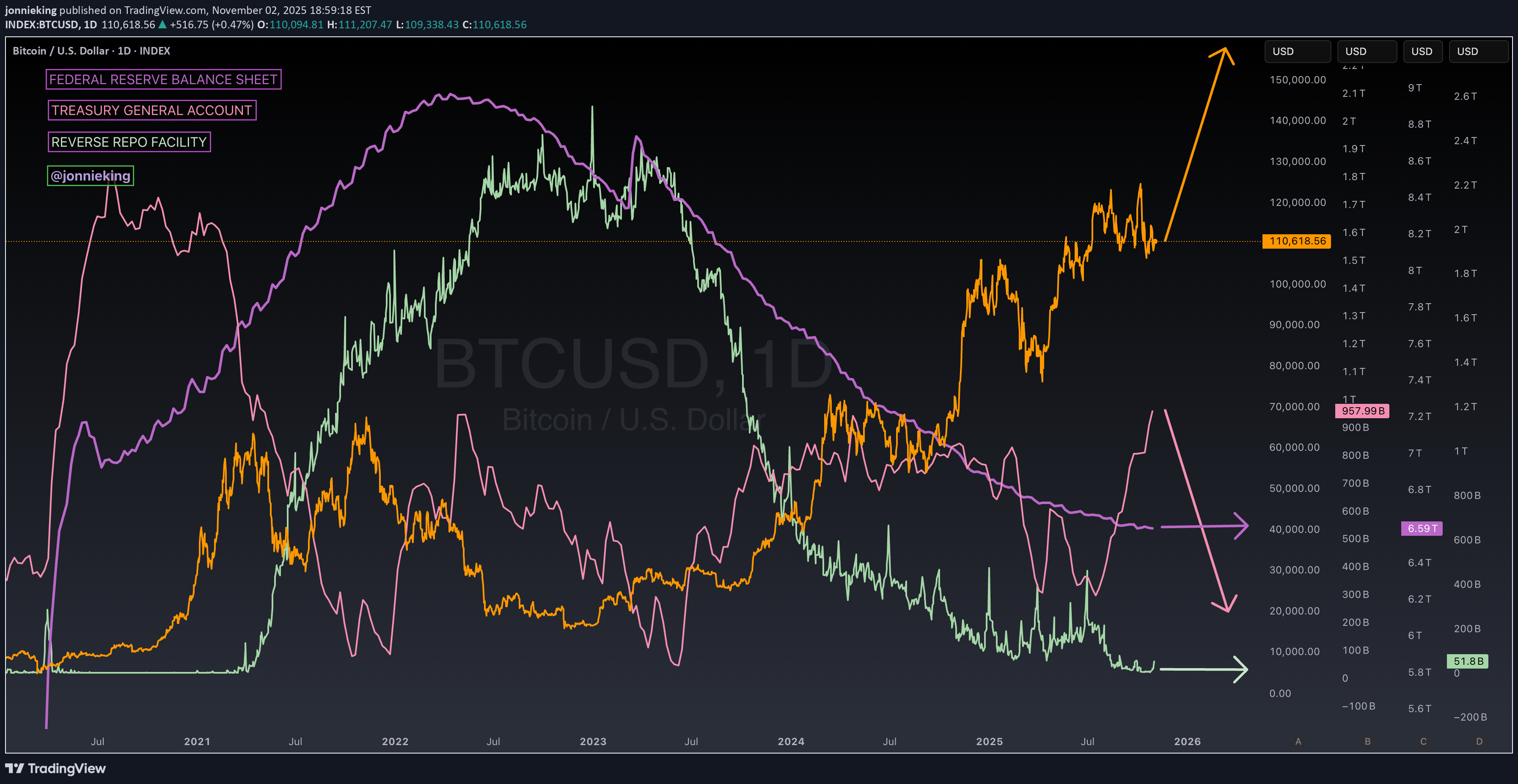 BTC،Technical،jonnieking