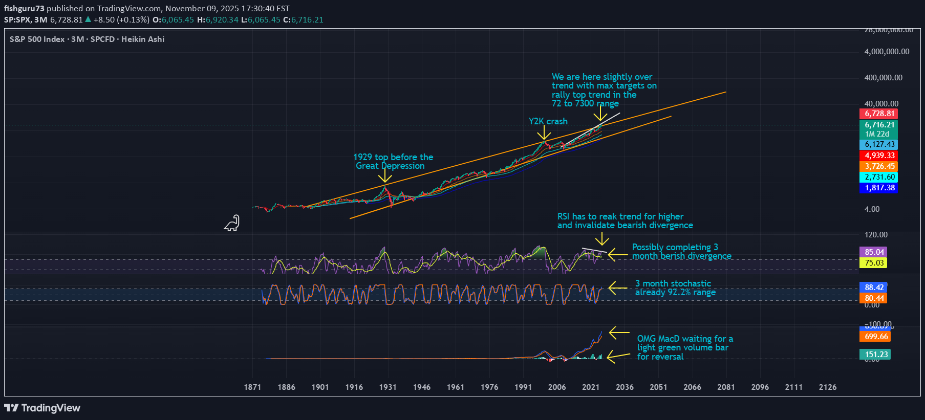 فروشSPYX،تکنیکال،fishguru73