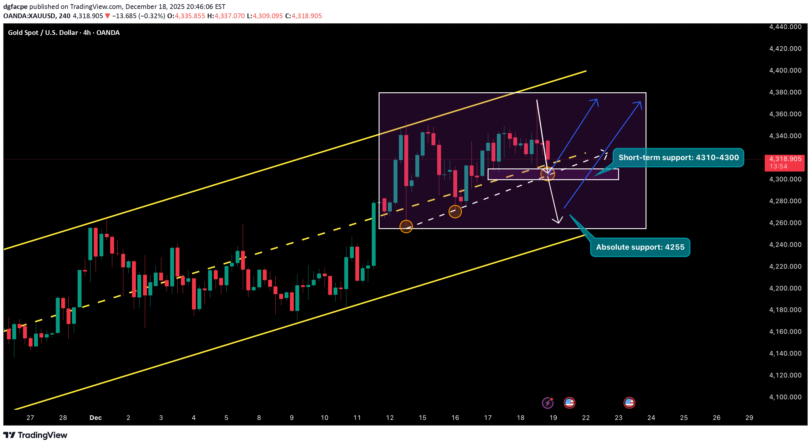 Satın alPAXG،Teknik،dgfacpe