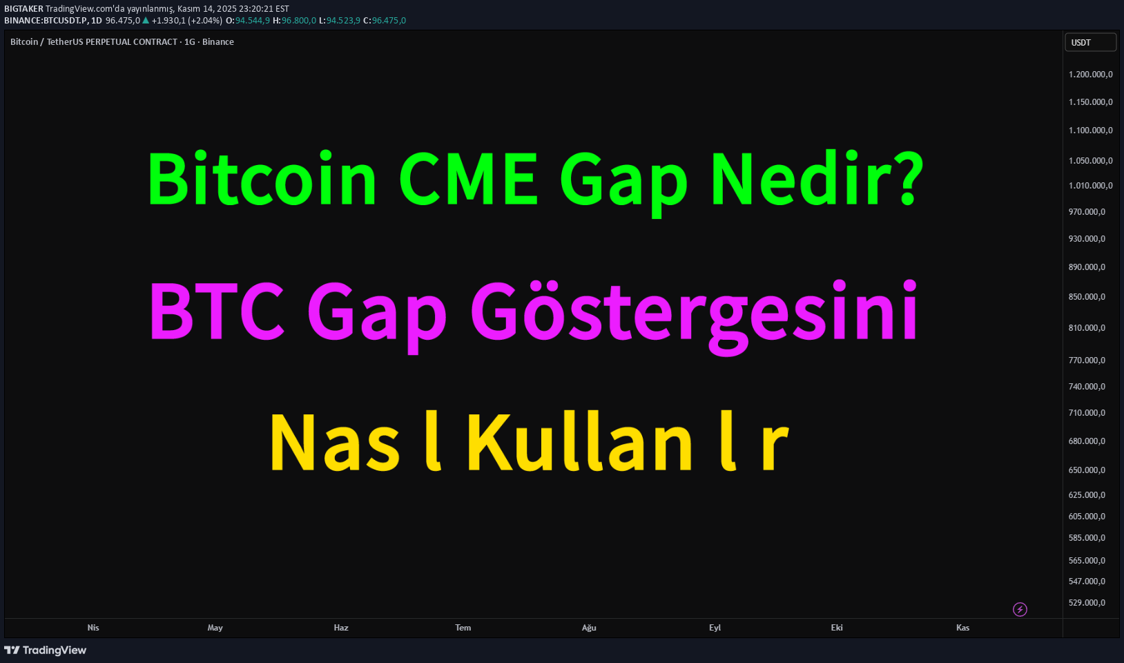 BTC،تکنیکال،BIGTAKER