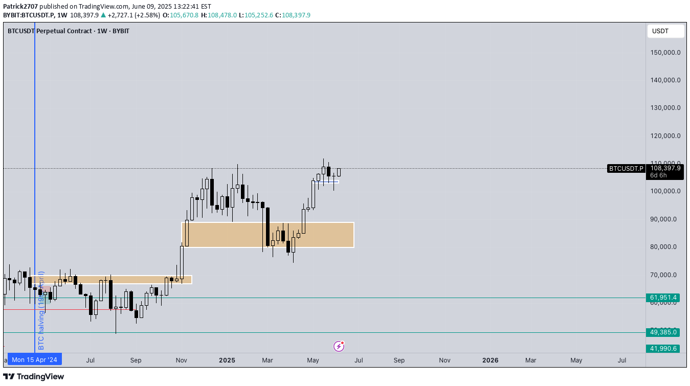 BTC،Teknik،Patrick2707