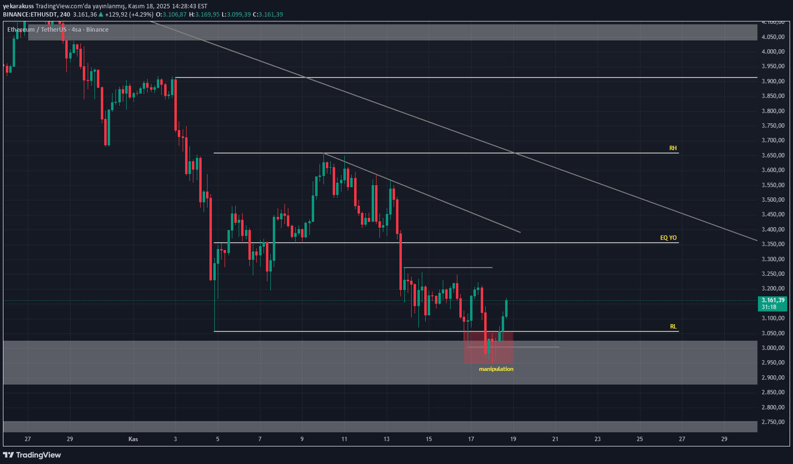 BuyETH،Technical،yekarakuss