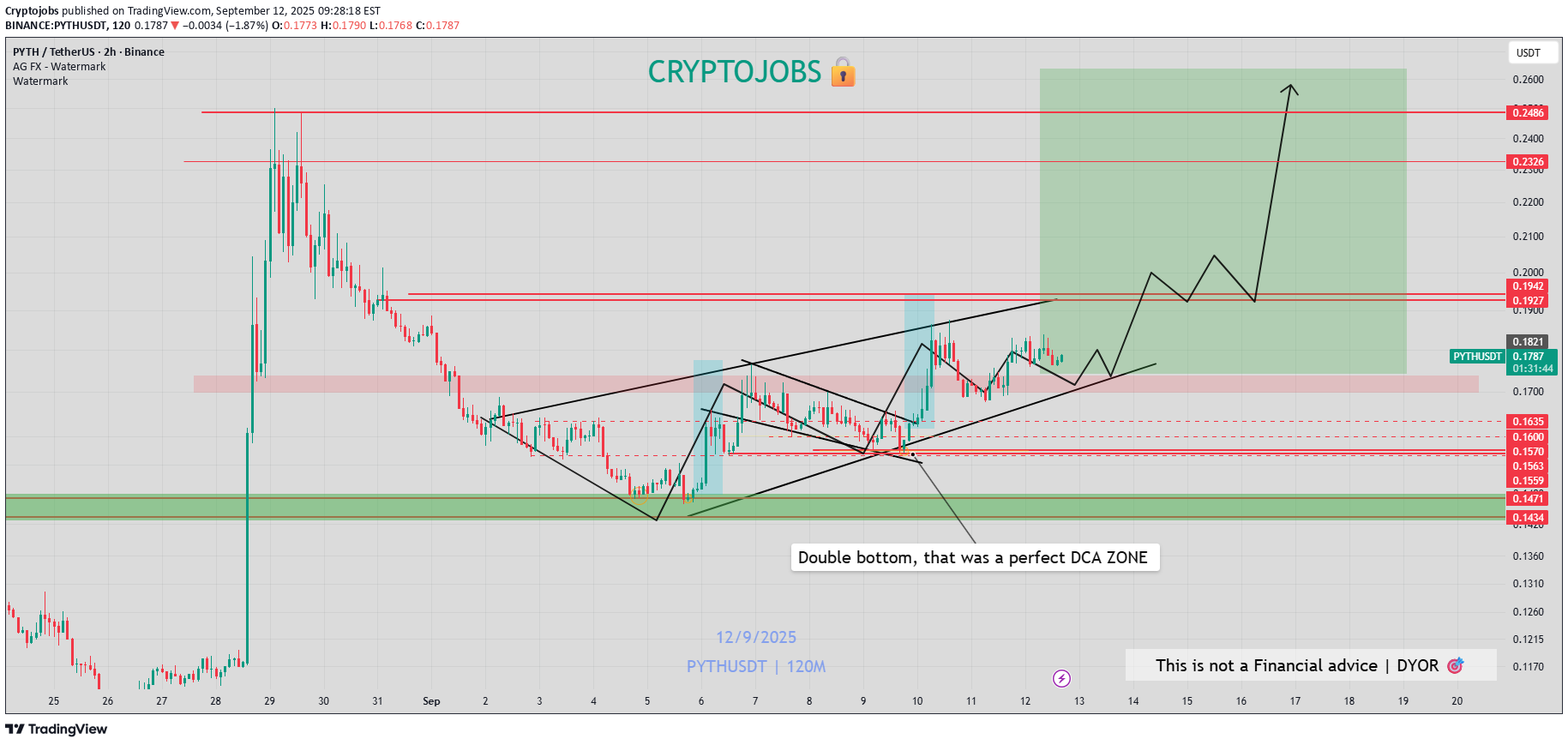 خرید،تکنیکال،Cryptojobs