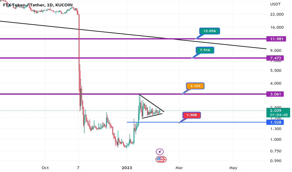FTT،تکنیکال،Mrama169