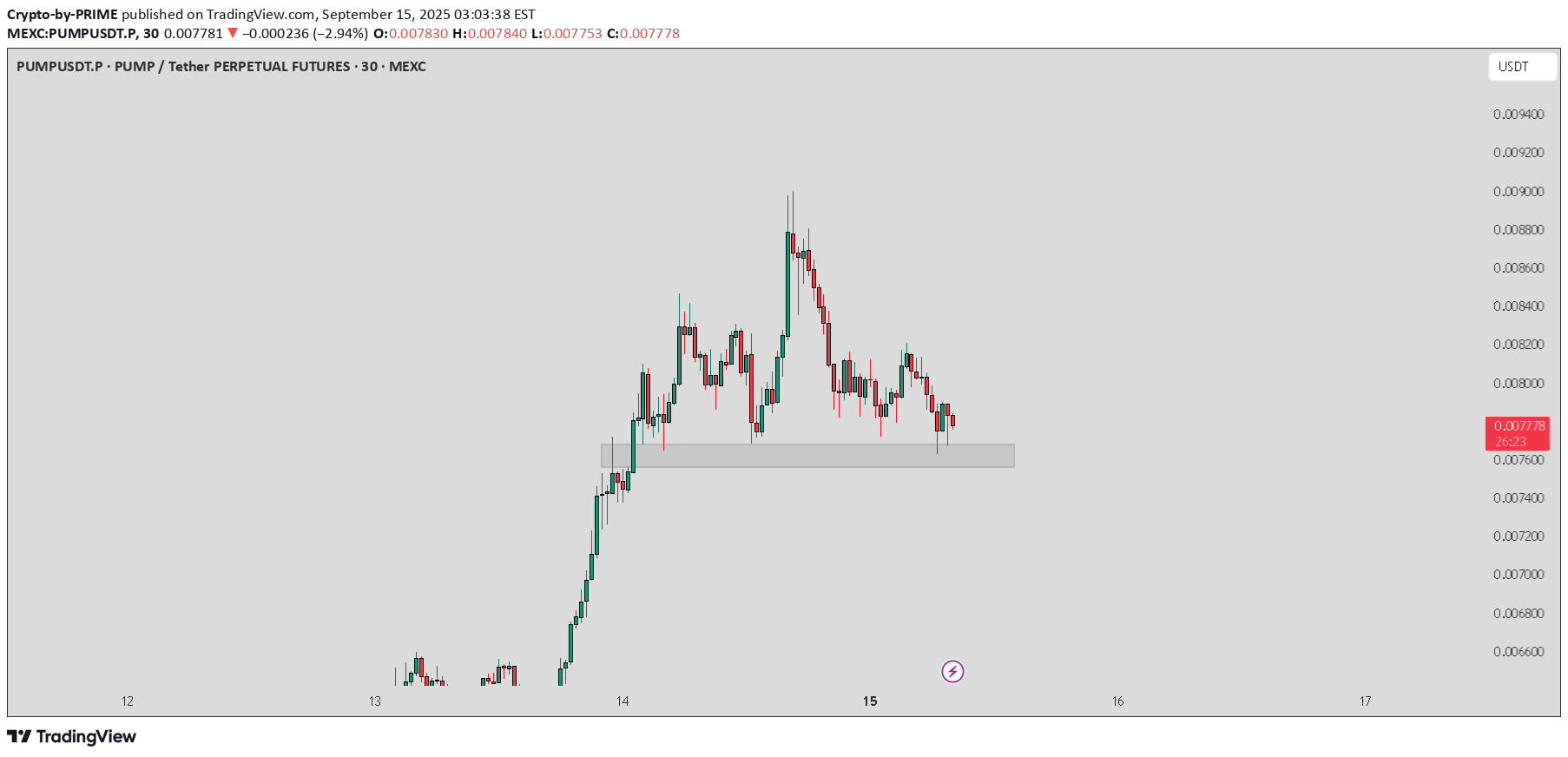 PUMP،تکنیکال،Crypto-by-PRIME