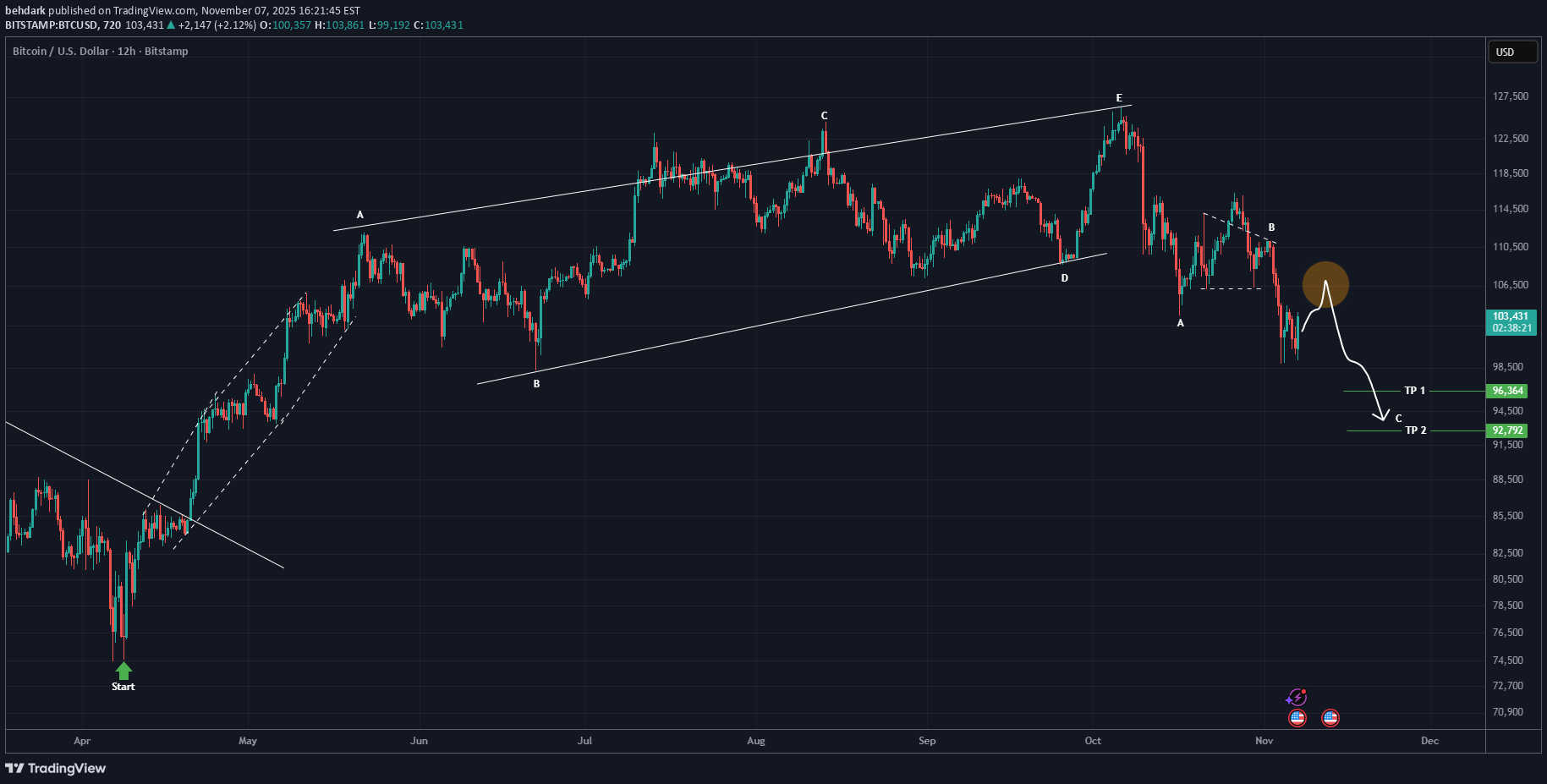 ،تکنیکال،behdark