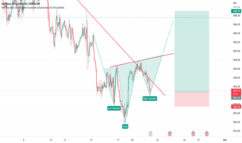 PAXG،تکنیکال،hamidrezadarvish