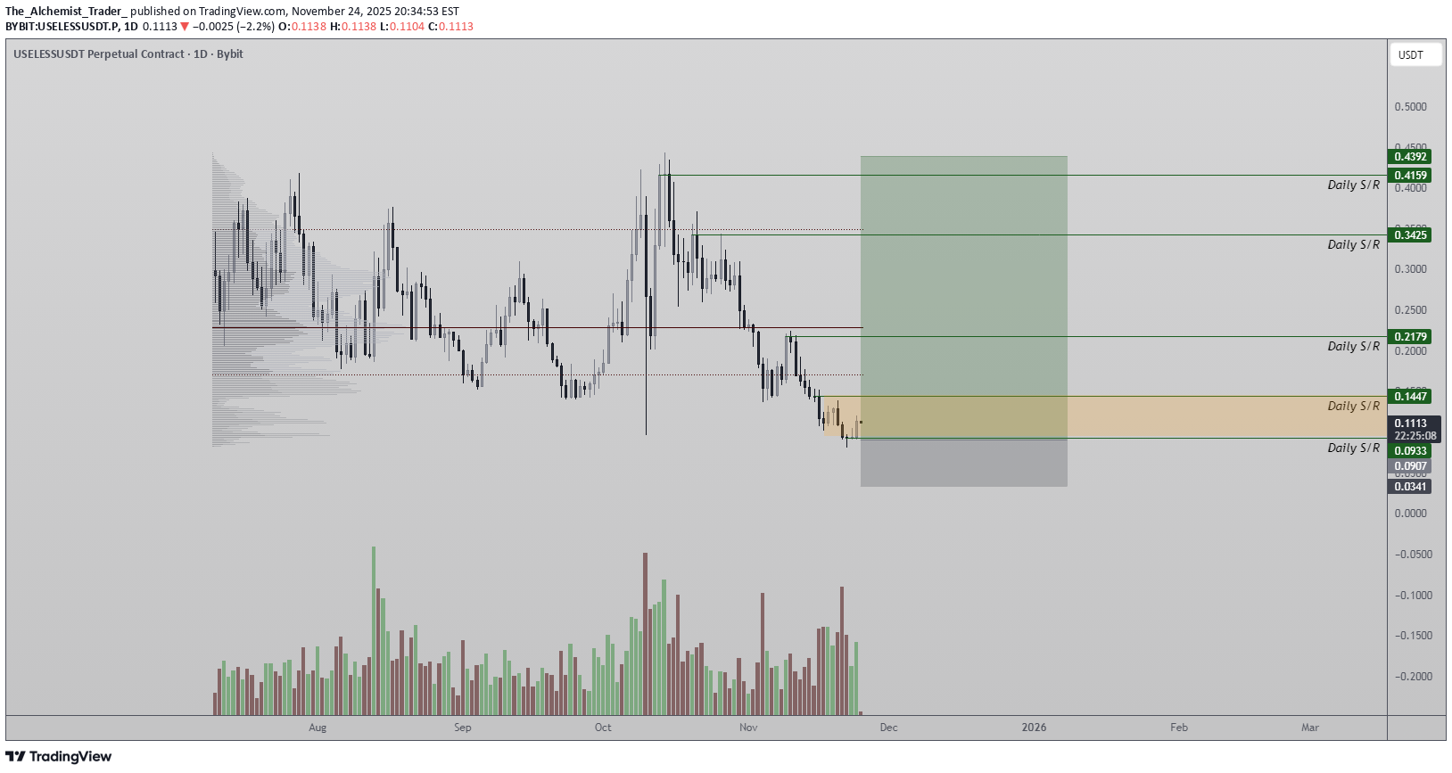 خرید،تکنیکال،The_Alchemist_Trader_