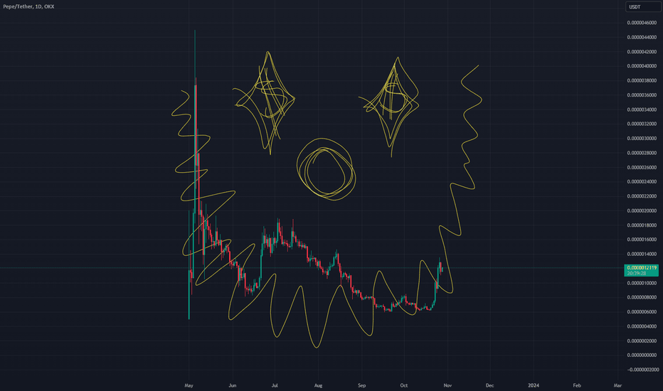 خریدPEPE،تکنیکال،XPEPE777