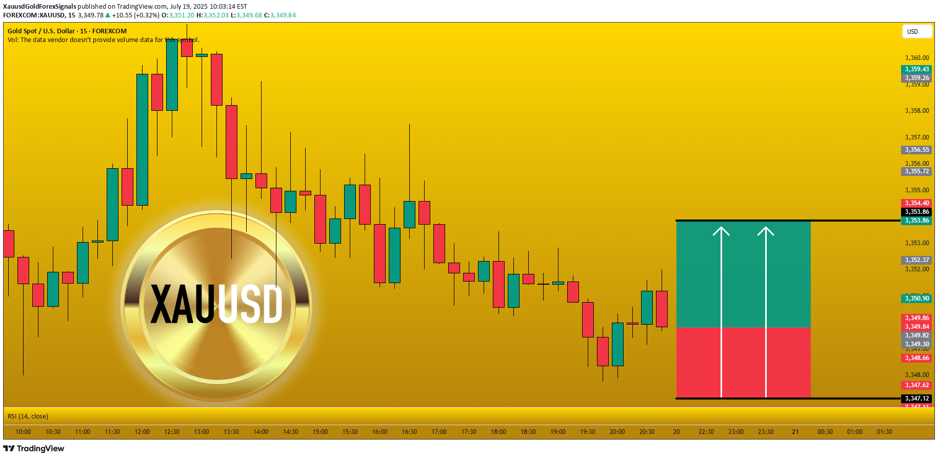 شراءPAXG،التحليل الفني،XauusdGoldForexSignals