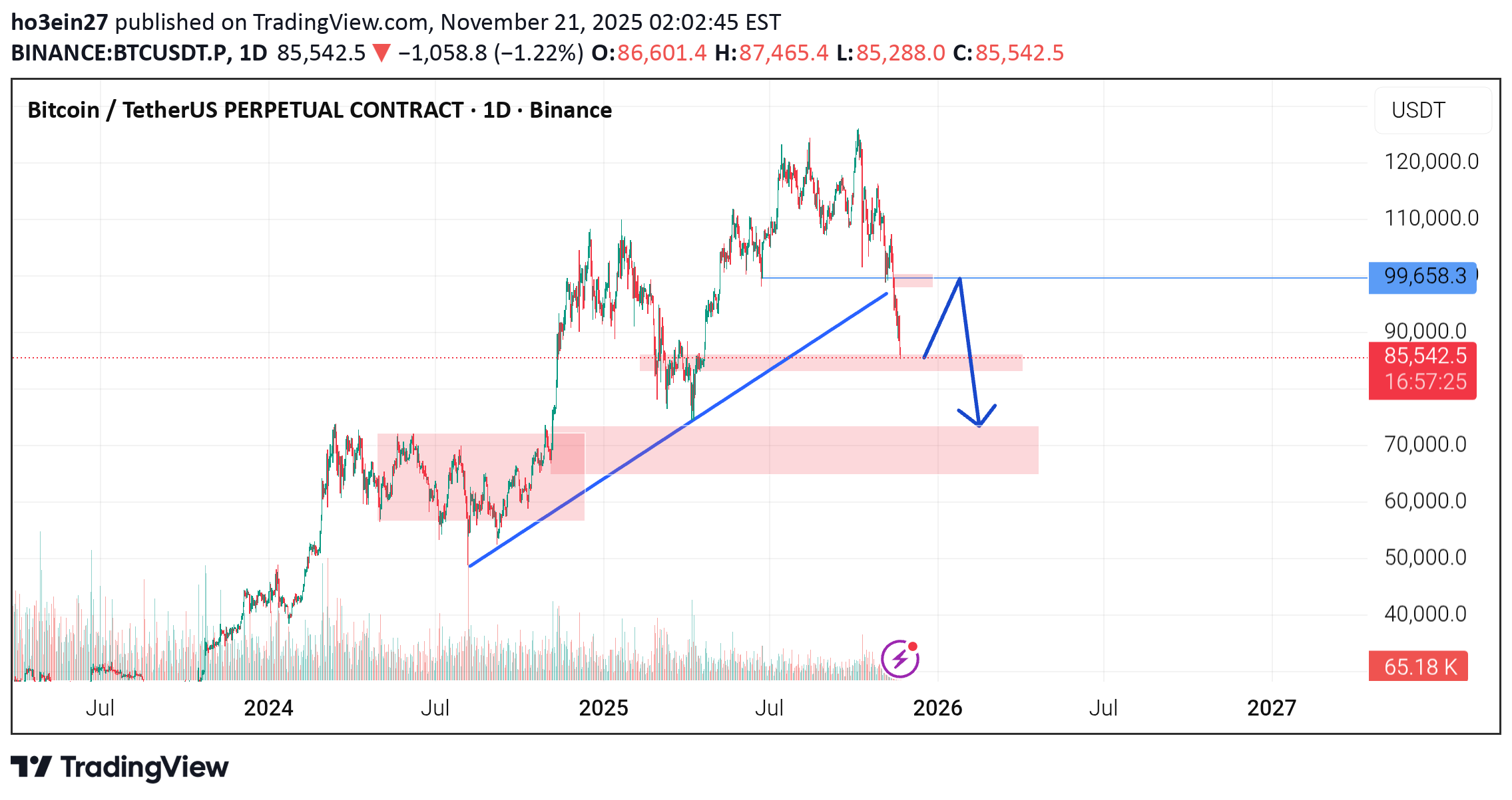 SellBTC،Technical،ho3ein27
