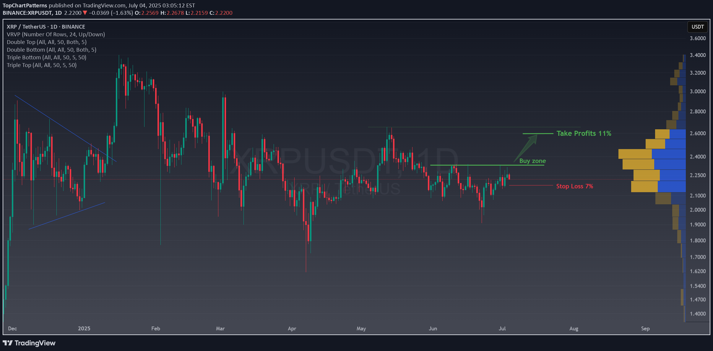 شراءXRP،التحليل الفني،TopChartPatterns