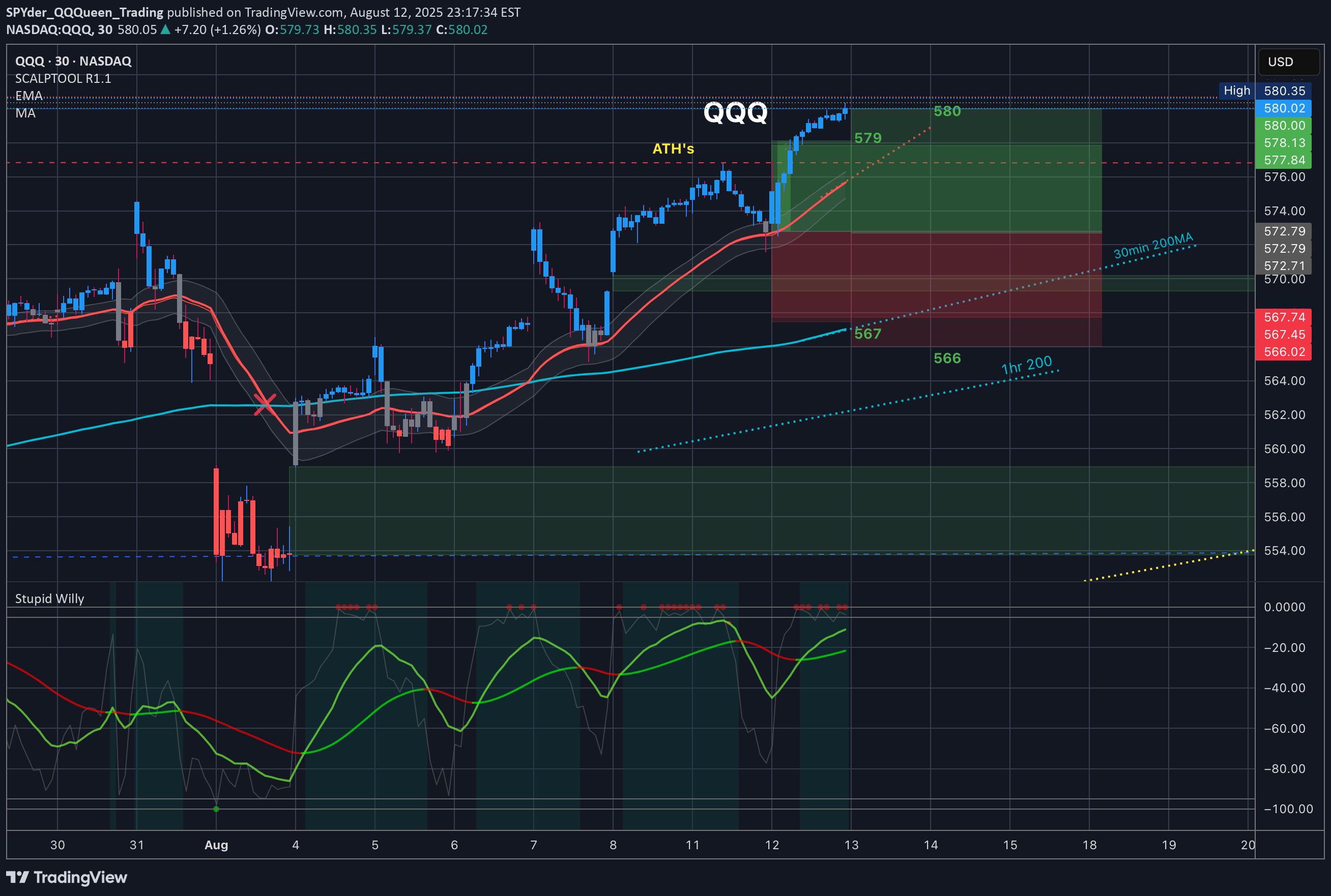 ،Teknik،SPYder_QQQueen_Trading