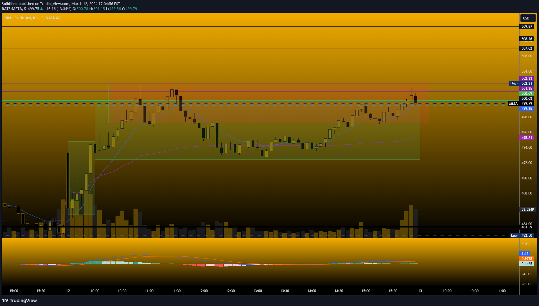 METAX،تکنیکال،Solidified
