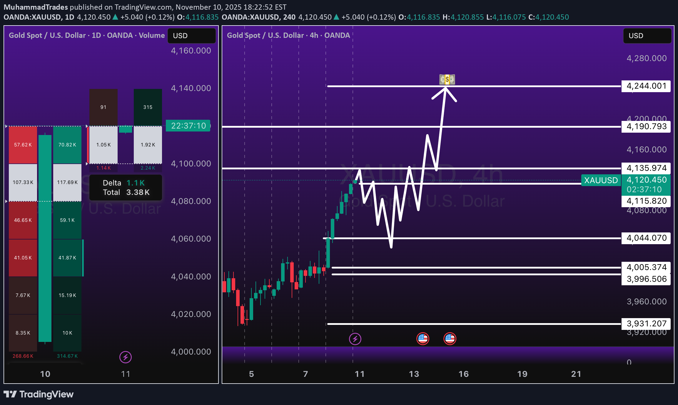 شراءPAXG،التحليل الفني،MuhammadTrades