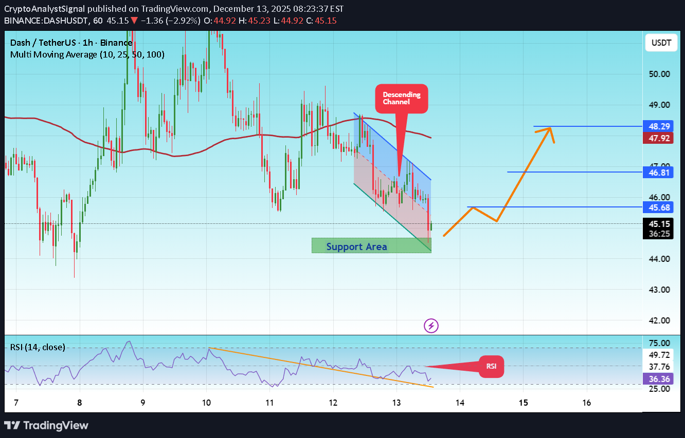 شراء،التحليل الفني،CryptoAnalystSignal