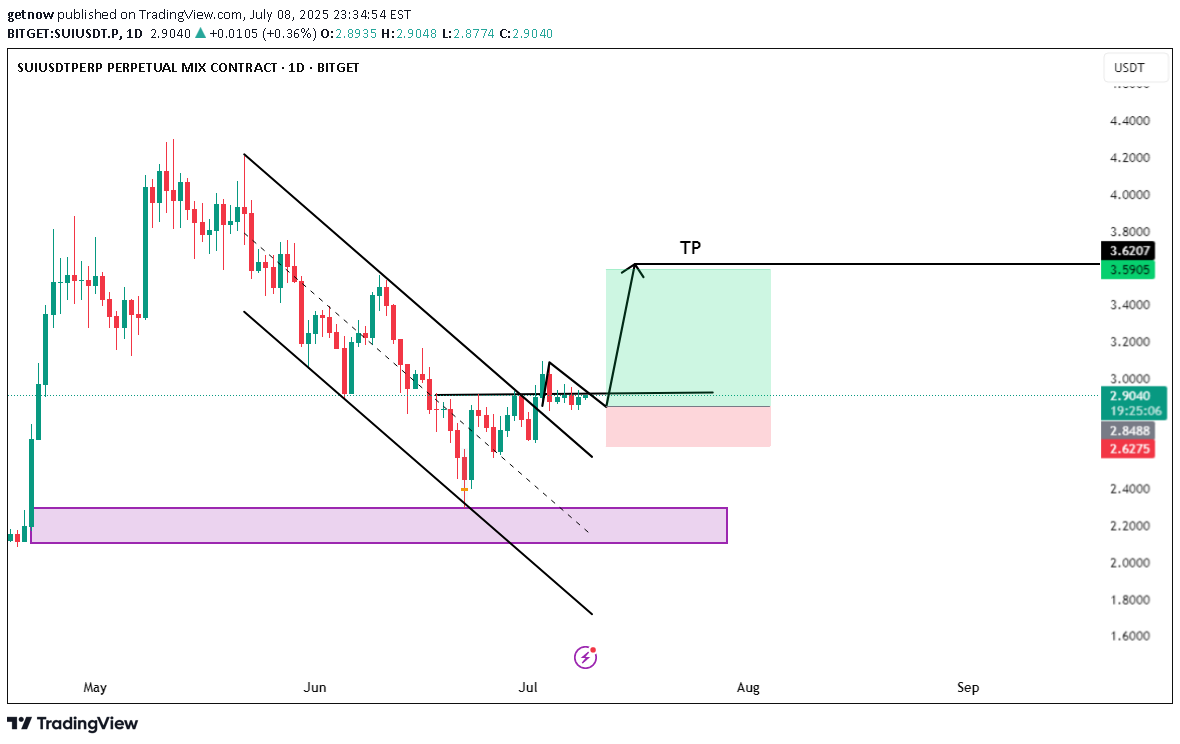 BuySUI،Technical،getnow