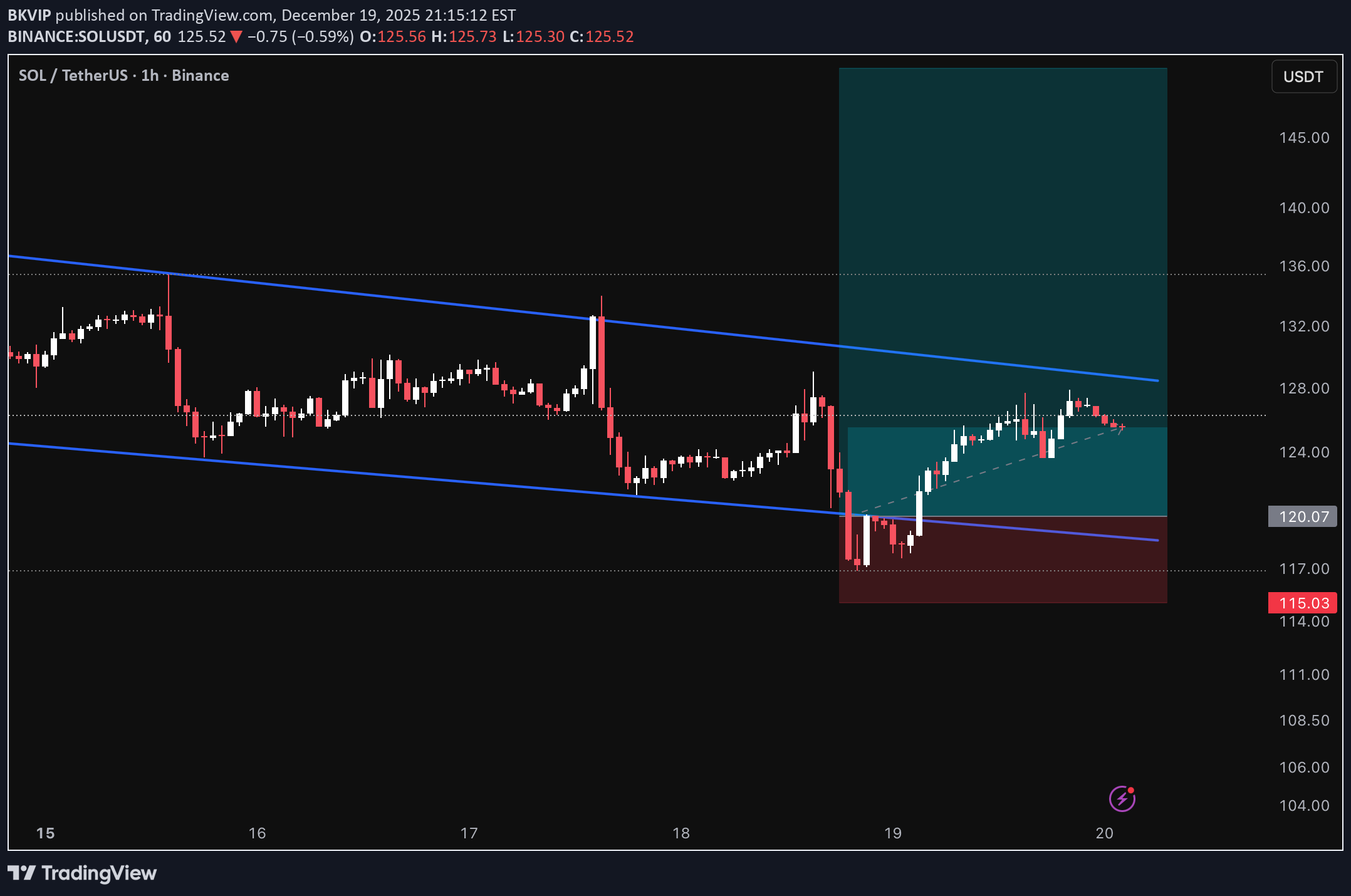 BuySOL،Technical،BKVIP